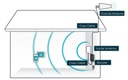 SureCall Fusion Professional 2.0 8-Band Booster components and how it works