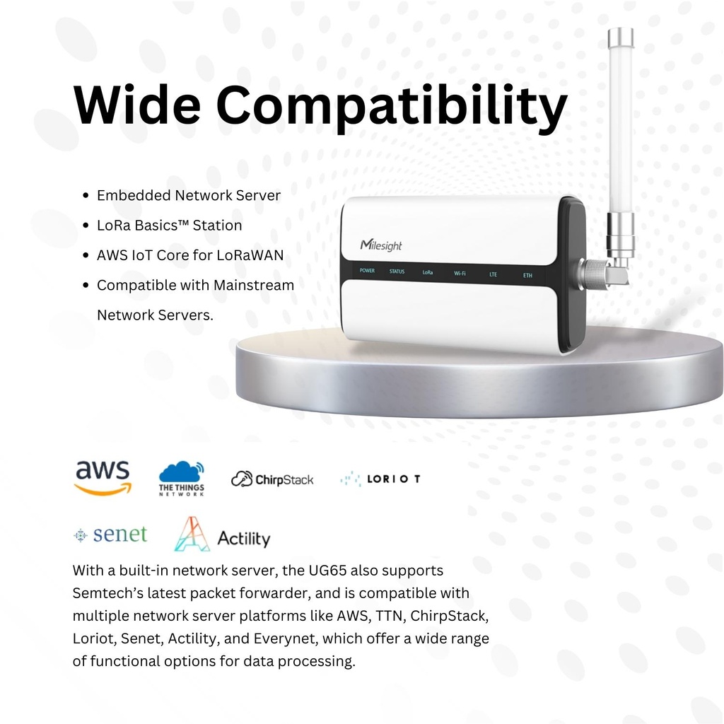 Milesight UG65 Helium Hotspot