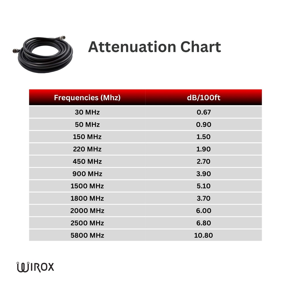 Wirox 9m/30ft (N Male/N Female) LMR400 Equivalent Coax Cable