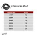 Wirox LMR400  Equivalent Coax Cable (Per Foot) Attenuation Chart