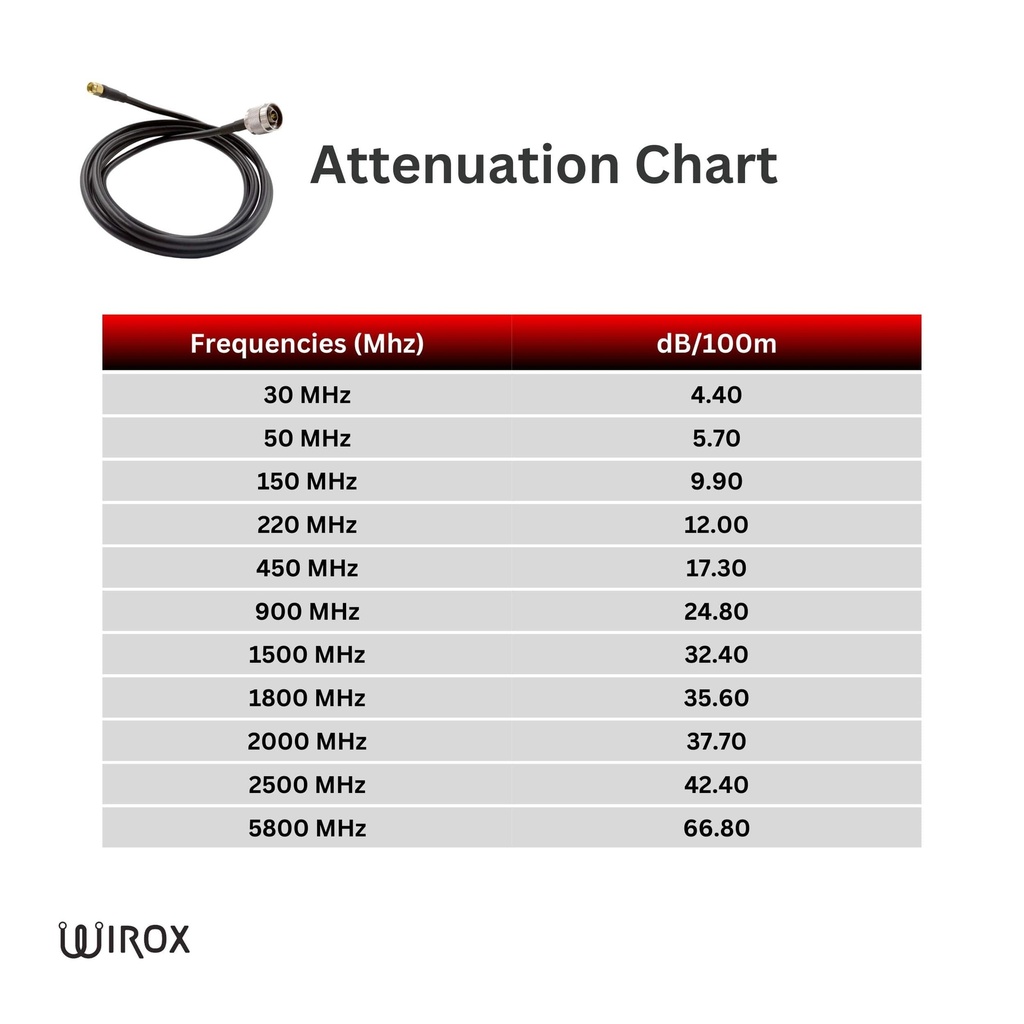 2m/6.5ft LMR240 Equivalent Low Loss Coaxial Cable (N Male/RP SMA Male)