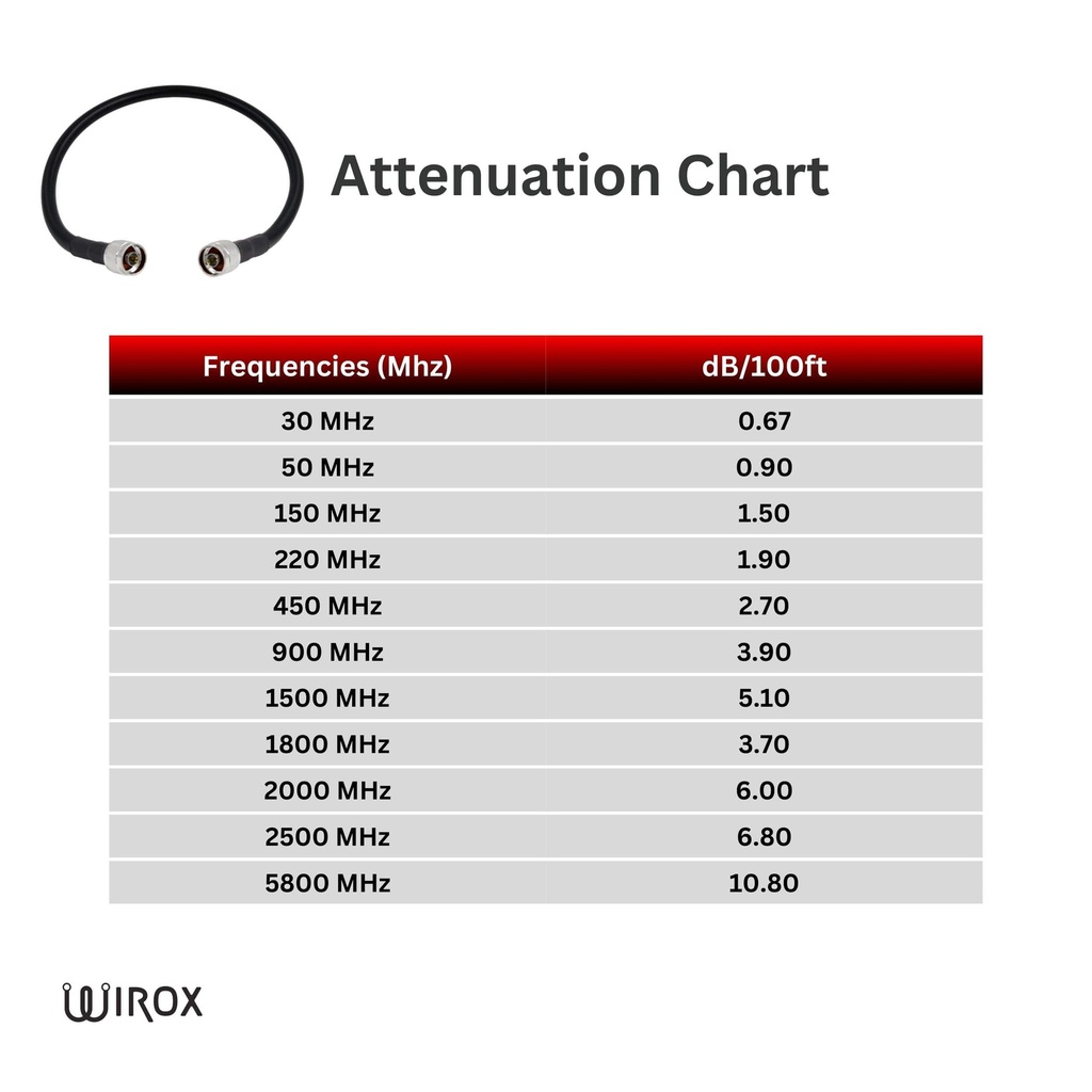 Wirox 0.5m/1.6ft (N Male/N Male) LMR400 Equivalent Coax Cable