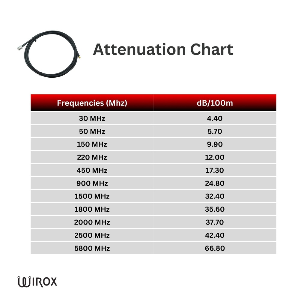 3.8m/12ft LMR240 Equivalent Low Loss Coaxial Cable (N Female/RP SMA Male)