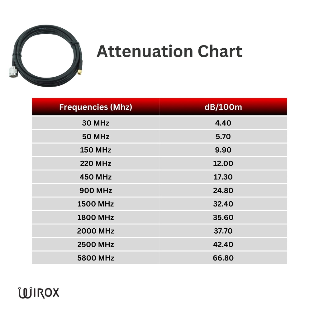 Wirox 3.8m/12ft (N Male/SMA Male) LMR240 Equivalent Low Loss Coaxial Cable