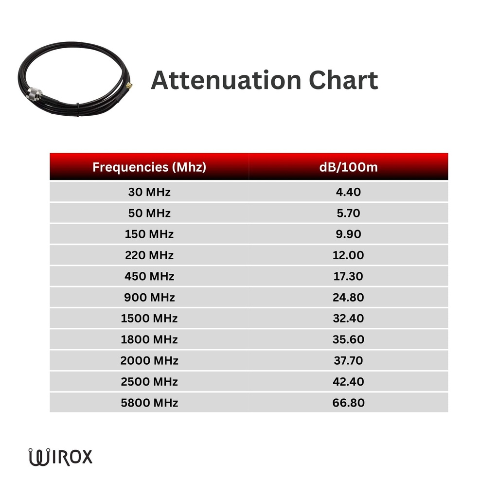 6m/20ft LMR240 Equivalent Low Loss Coaxial Cable (N Male/SMA Male)