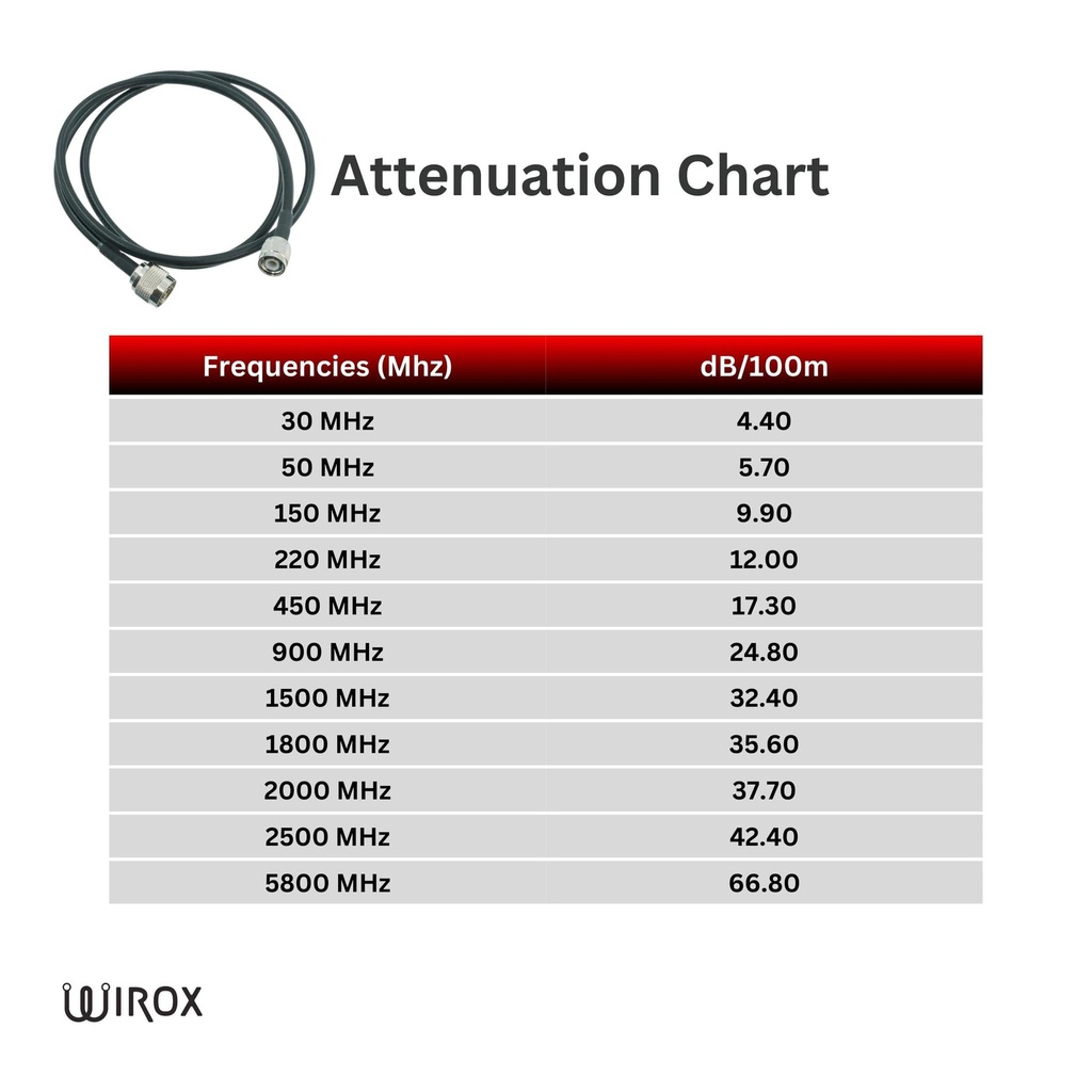 Wirox 1.2m/4ft (N Male/TNC Male) LMR240 Equivalent Low Loss Coaxial Cable