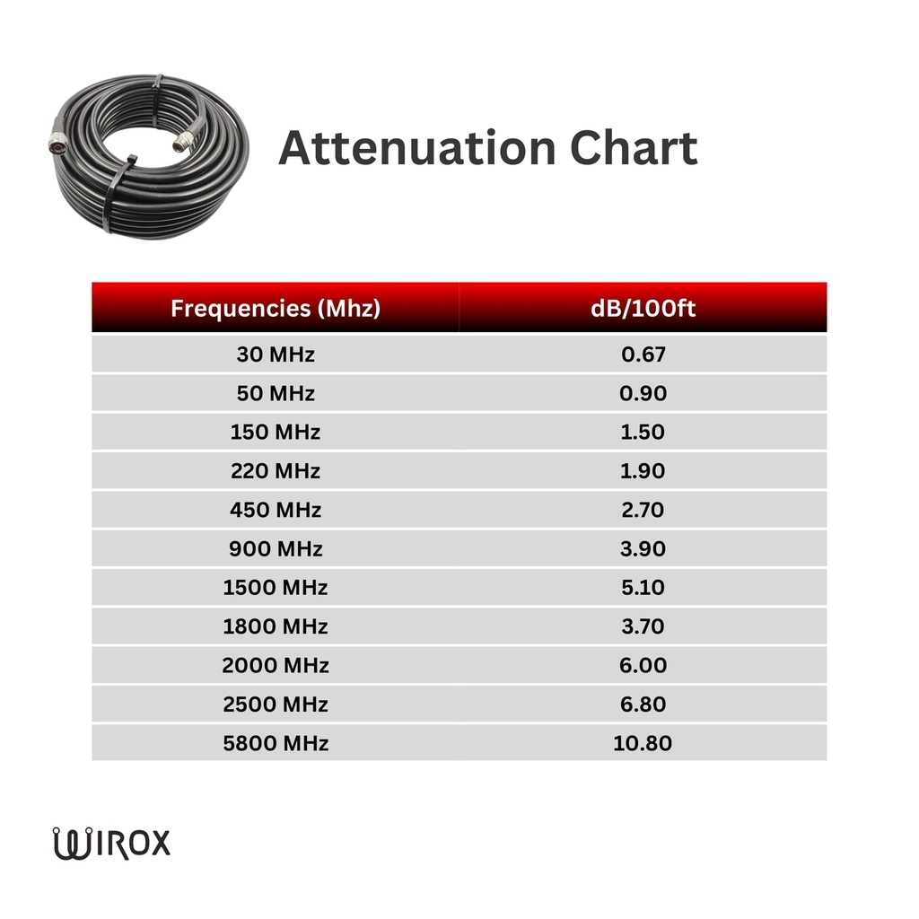 Wirox 23m/75ft (N Male/N Female) LMR400 Equivalent Low Loss Coaxial Cable