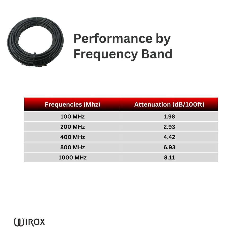 Wirox 30m/100ft (F Male/F Male) RG11 Coax Cable