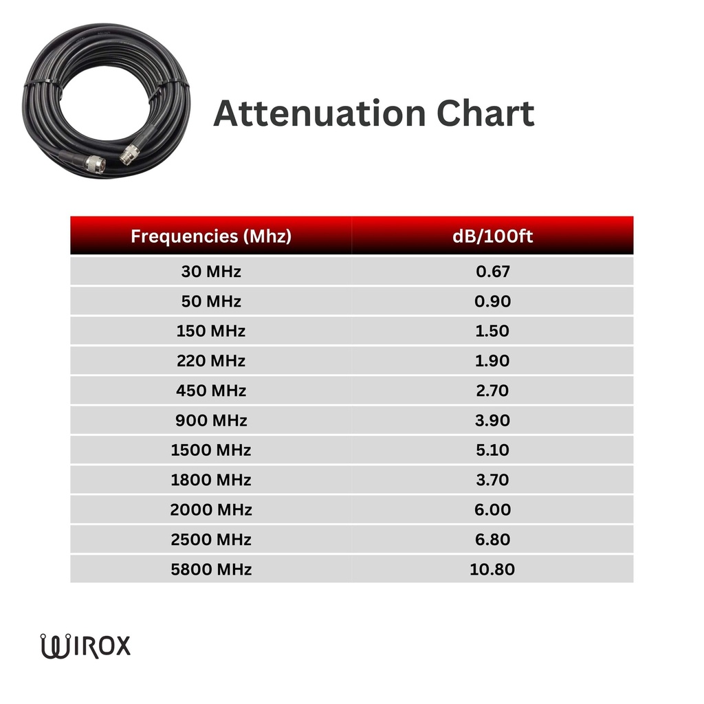 Wirox 15m/49ft (N Male/N Female) LMR400 Equivalent Coax Cable