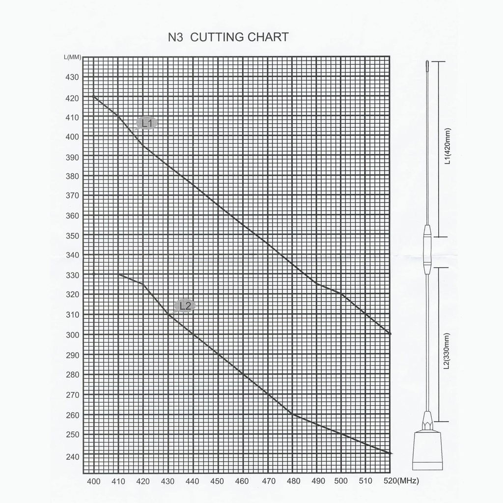 Wirox 1/2 Wave UHF Cut/Tune Antenna