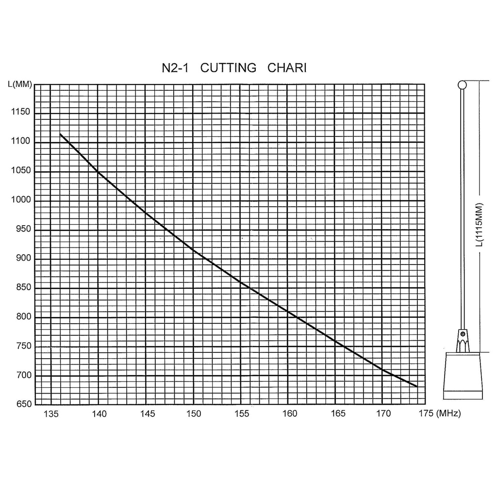 Wirox 1/2 Wave VHF Cut to Tune Antenna